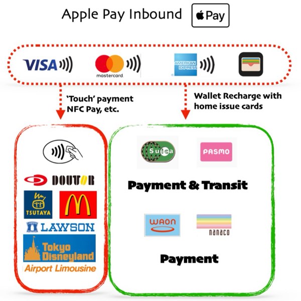 日本購物到底能不能用 Apple Pay?行動支付為什麼這麼複雜!