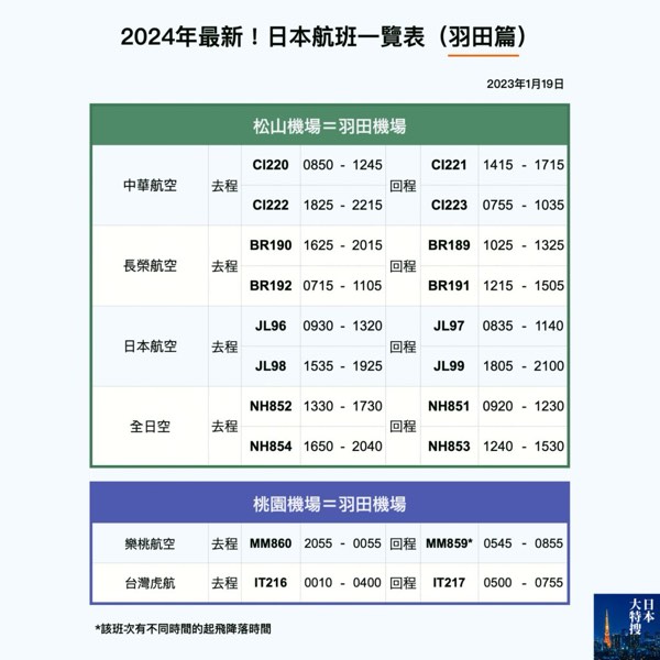 2024年最新！日本機票航班攻略！（1. 羽田篇）