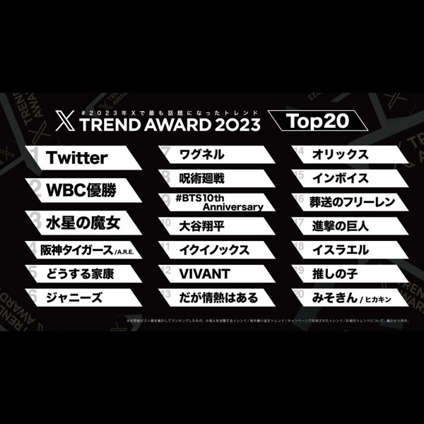 日本 X（前 Twitter）2023 年度趨勢榜 TOP20（下）