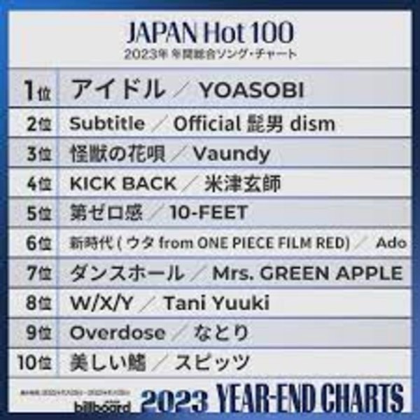 續・2023日本音樂 JPOP 年度排行榜TOP10！
