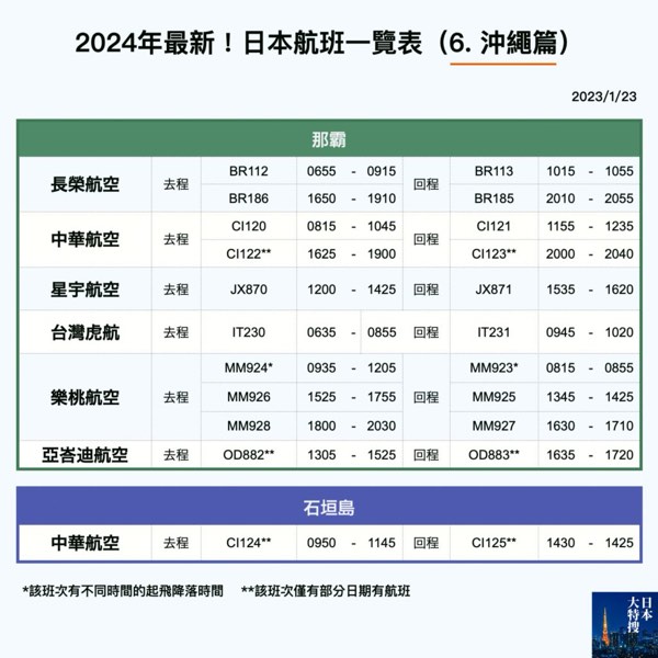 2024年最新!日本機票航班攻略!(6. 沖繩篇)