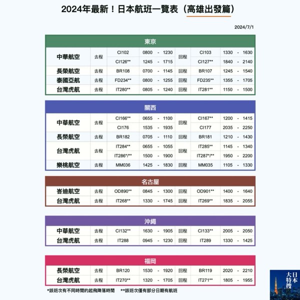 2024年最新！日本機票航班攻略！（7. 高雄出發篇上）