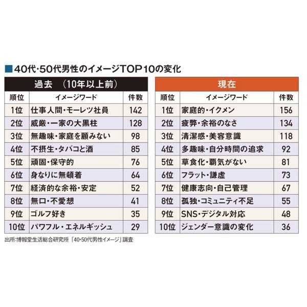 日本大叔開始保養了？！十年前是工作狂，現在是育兒爸爸